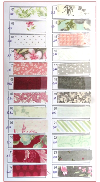 Porcelain Kit